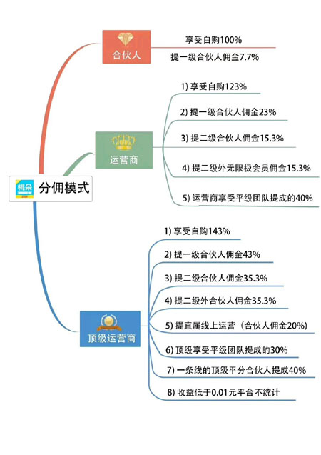 桃朵等级