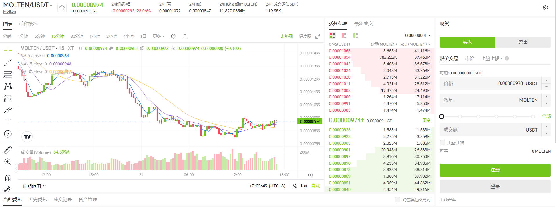 Trading interface for the cryptocurrency pair MOLTEN/USDT, displaying a candlestick chart, market depth, and transaction information.