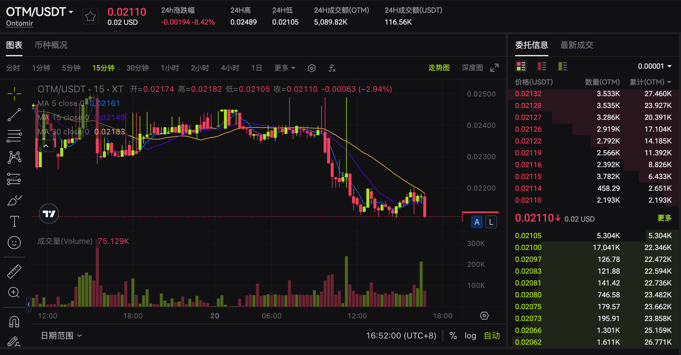 OTM和USDT的交易图表，显示价格变化和交易量数据，包括最高、最低价格和24小时的交易额度信息。