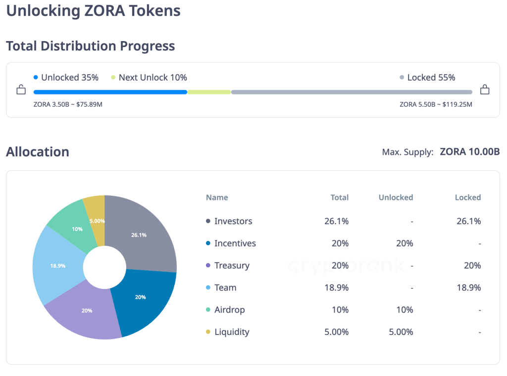 zora-tokenomics