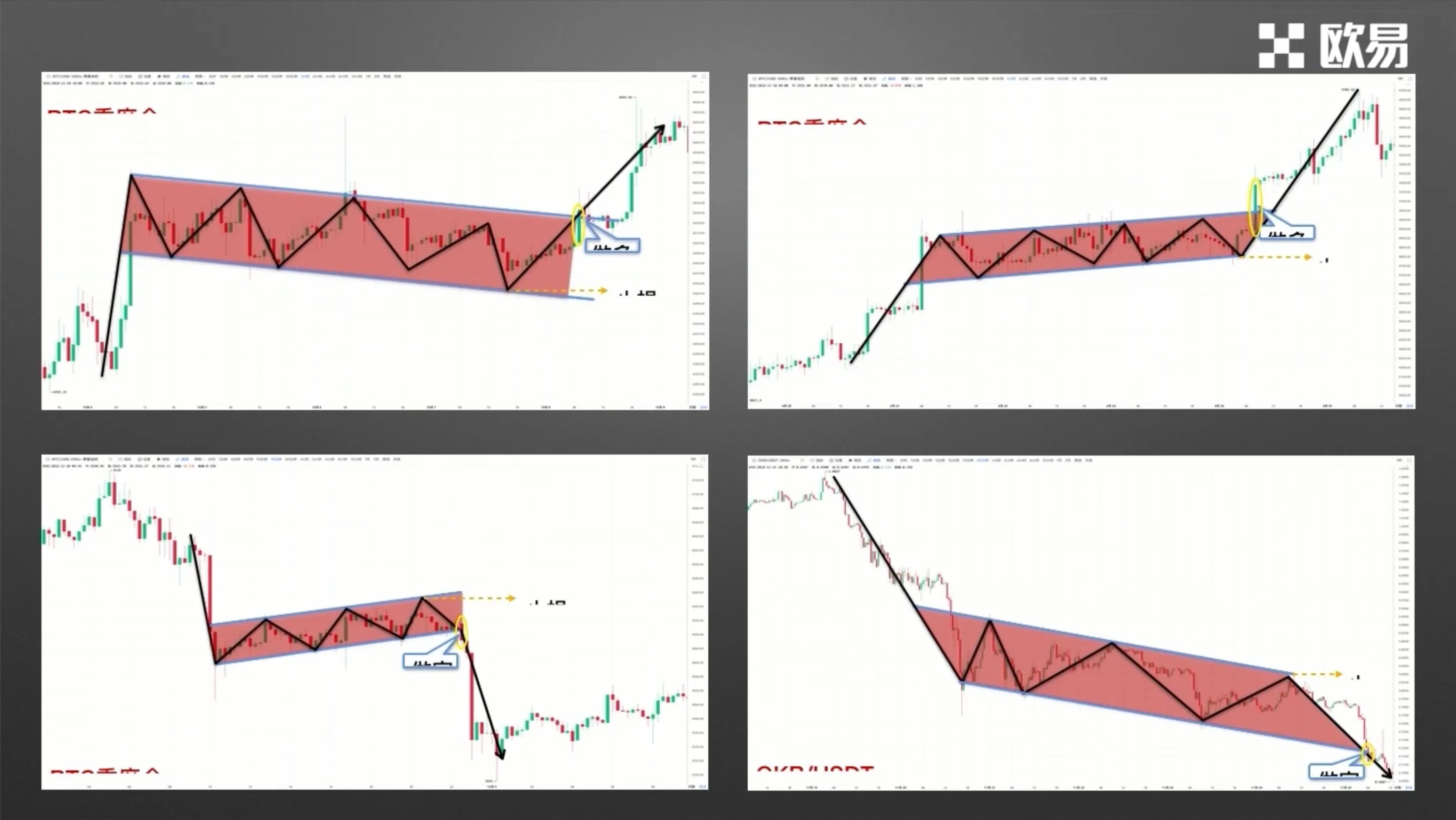 零基础学k线18-2