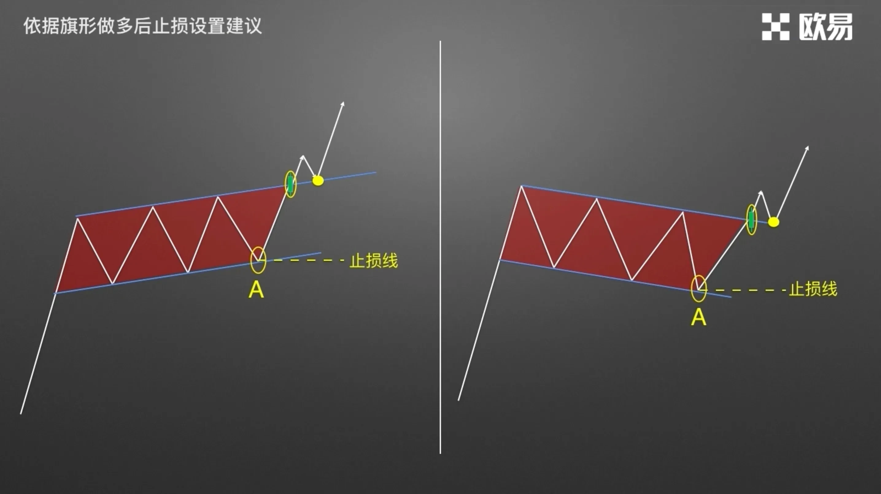 零基础学k线18-0