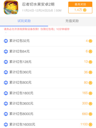 可以挣微信红包的游戏下载，无门槛提现
