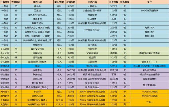 逆水寒搬砖赚钱攻略，全职双开押镖刷任务打金日赚千元