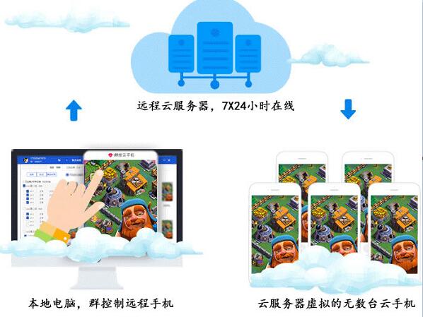 【云手机是什么？】安卓虚拟云手机科普知识