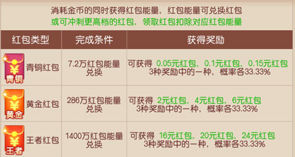 做任务领红包的app