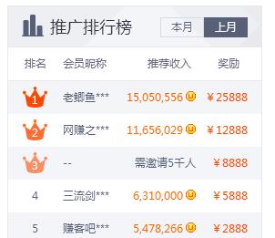 2018随笔：那些努力在网上赚钱的人具备的能力