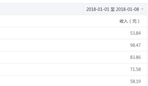 2018随笔：那些努力在网上赚钱的人具备的能力