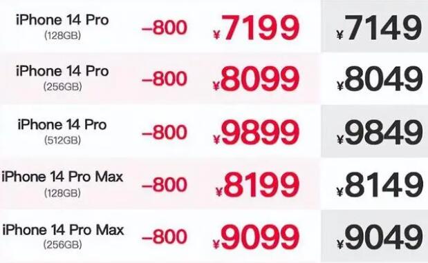 iphone14pro价格跳水！全系降价700元，所有授权店可购
