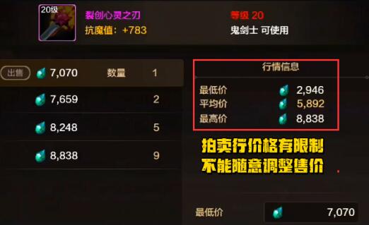 地下城与勇士：起源能搬砖赚RMB吗？