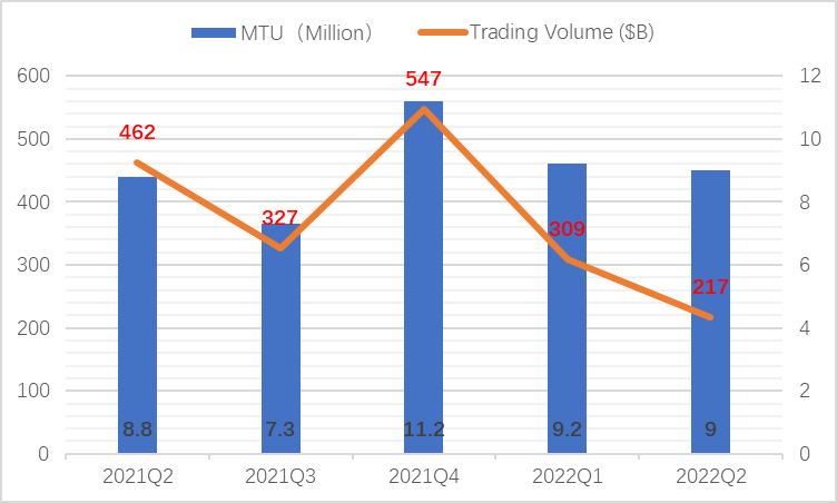 JZL Capital区块链行业周报第33期:通胀出现拐点,市场存量博弈
