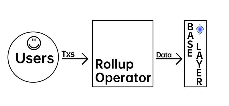 有关zkEVM,你需要知道的一切(一)