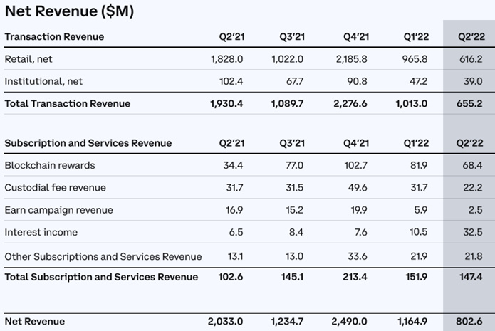 JZL Capital区块链行业周报第33期:通胀出现拐点,市场存量博弈