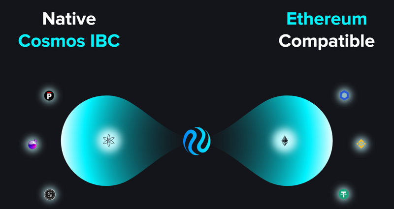 JZL Capital区块链行业周报第33期:通胀出现拐点,市场存量博弈