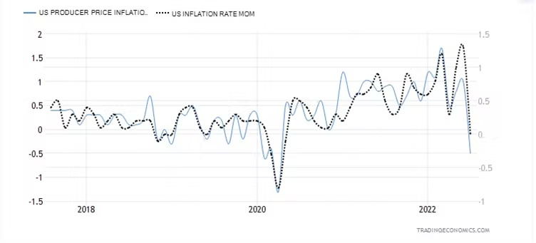 JZL Capital区块链行业周报第33期:通胀出现拐点,市场存量博弈