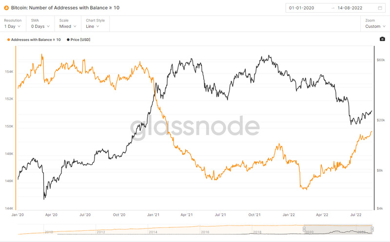 JZL Capital区块链行业周报第33期:通胀出现拐点,市场存量博弈