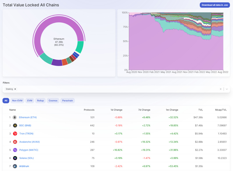JZL Capital区块链行业周报第33期:通胀出现拐点,市场存量博弈