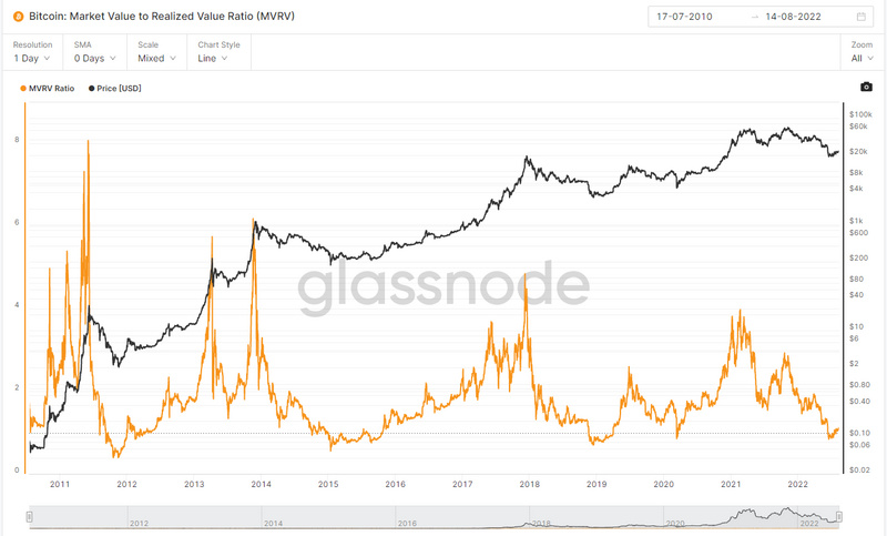 JZL Capital区块链行业周报第33期:通胀出现拐点,市场存量博弈