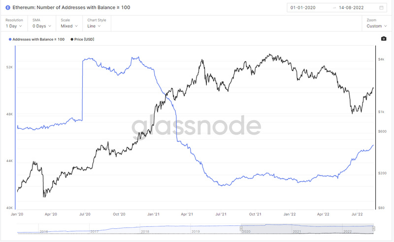 JZL Capital区块链行业周报第33期:通胀出现拐点,市场存量博弈