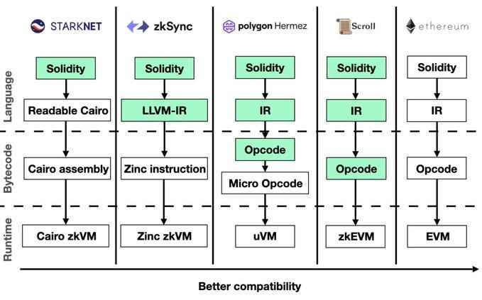 有关zkEVM,你需要知道的一切(一)