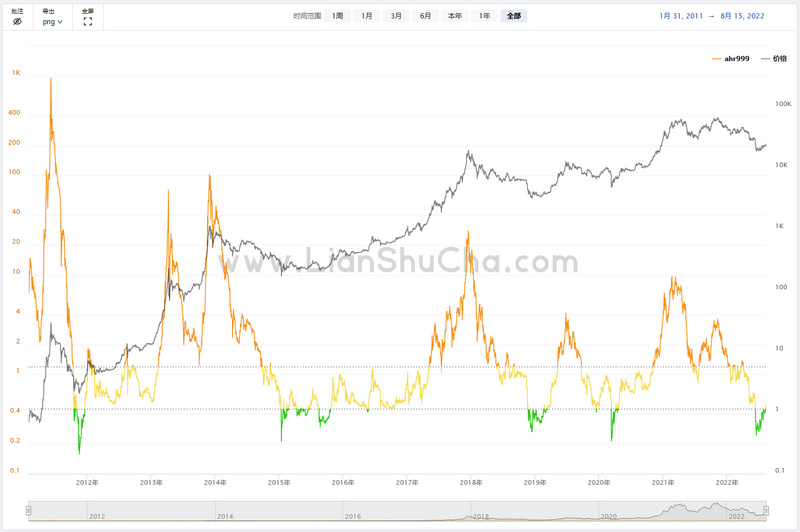 JZL Capital区块链行业周报第33期:通胀出现拐点,市场存量博弈