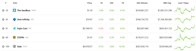 JZL Capital区块链行业周报第33期:通胀出现拐点,市场存量博弈