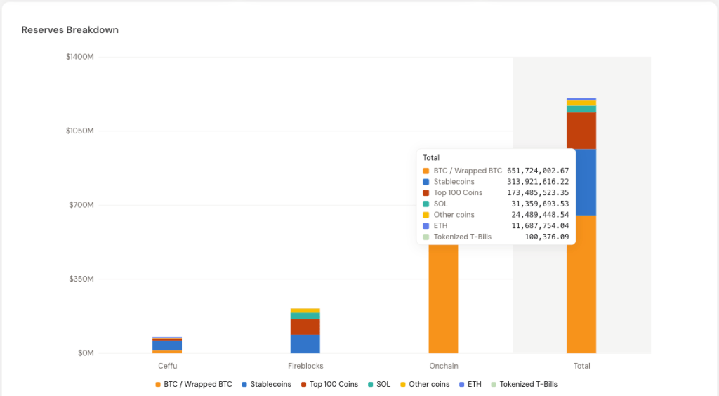 falcon-dapp-transparency-dashboard-2