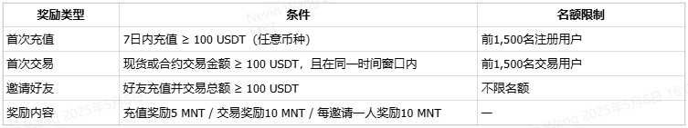 500k-mnt-xt-carnival-newcomer-bonuses-overview-zh-cn