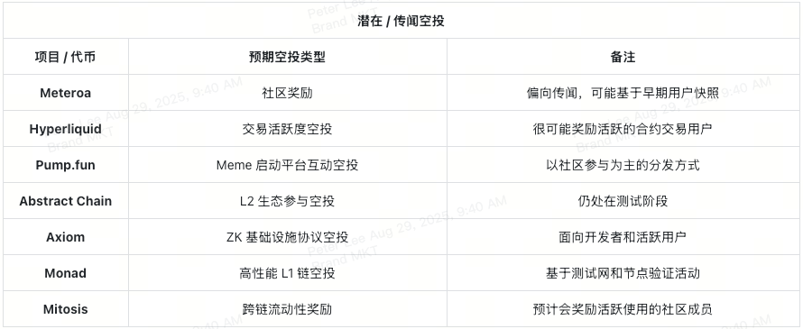 crypto-airdrops-september-2025-cn