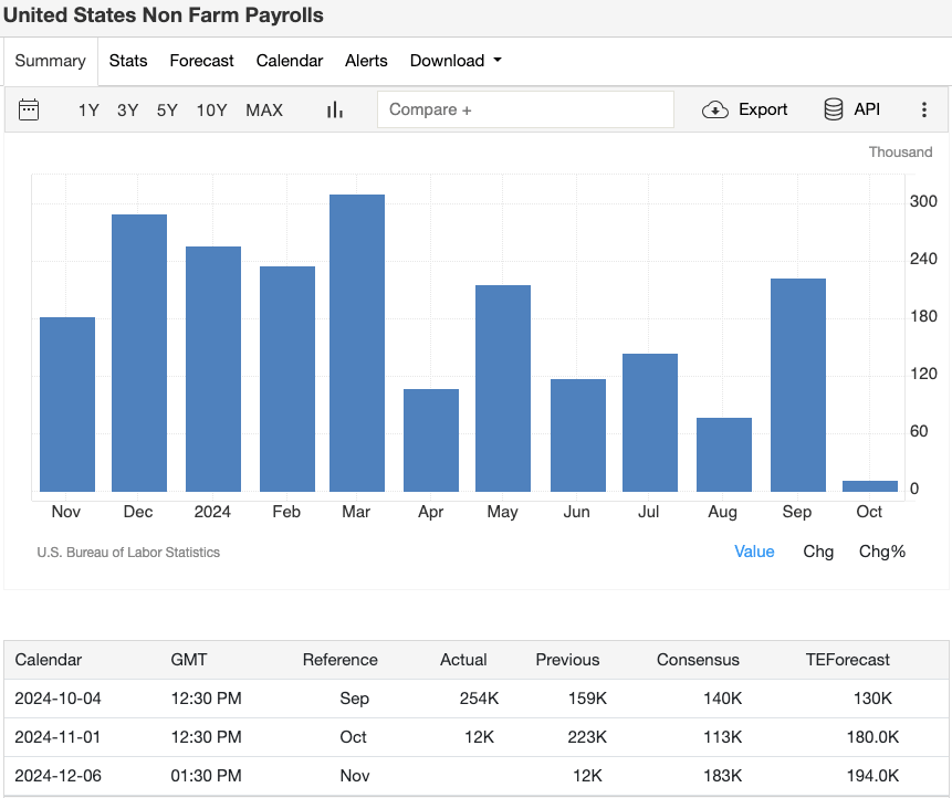 united-states-non-farm-payrolls