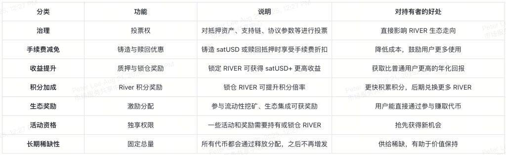 river-token-utilities-cn