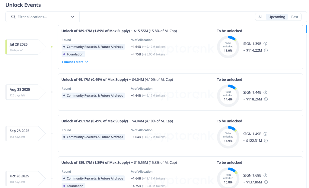 sign-token-unlock-schedule