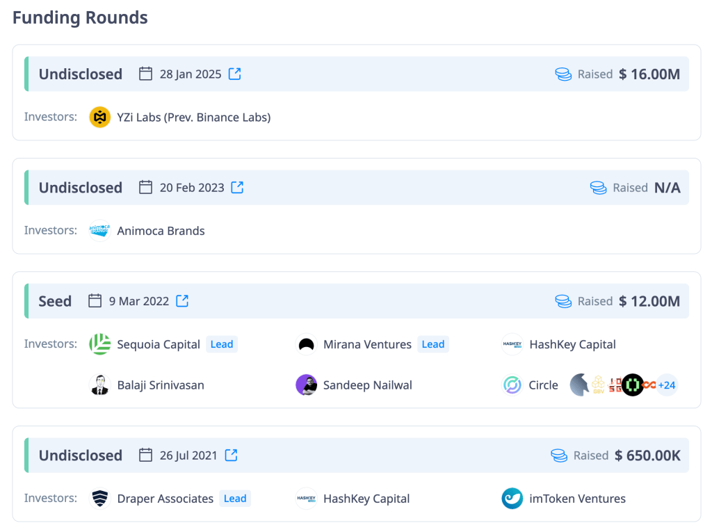 sign-token-fundranking