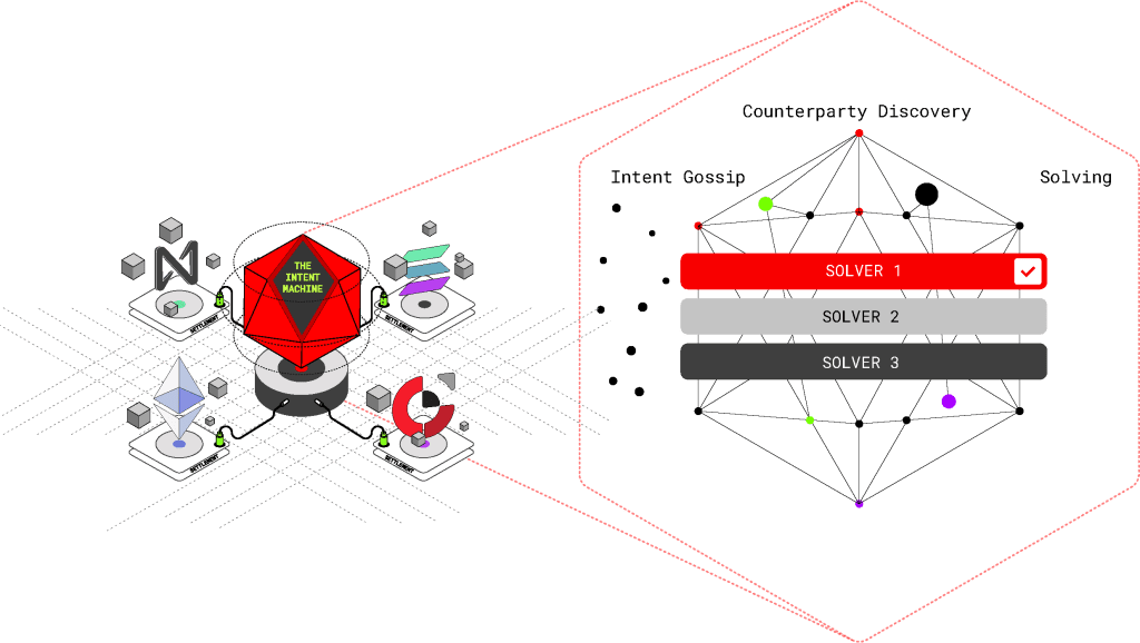 anoma-solvers-explained