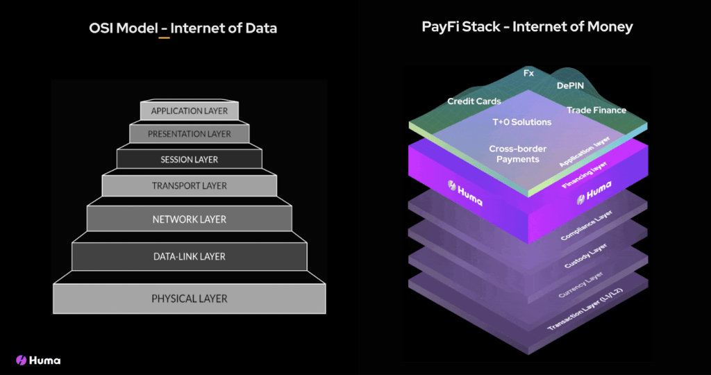 huma-finance-payfi-stack