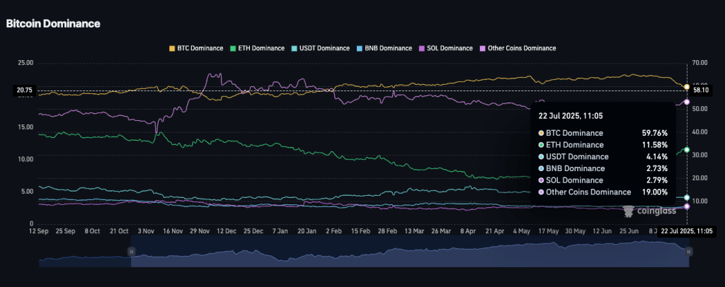 btc-dominance-coinglass