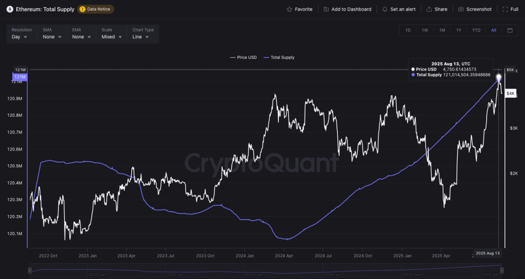 eth-total-supply-cryptoquant