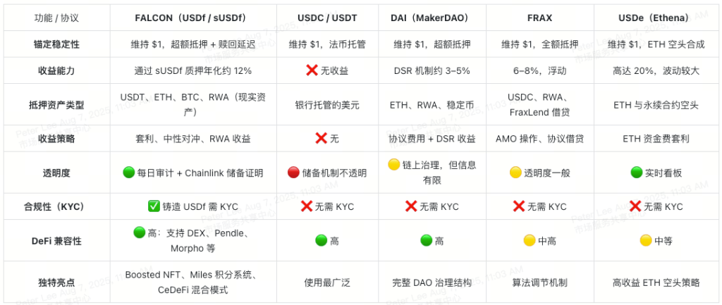 falcon-usdf-competitive-landscape-cn