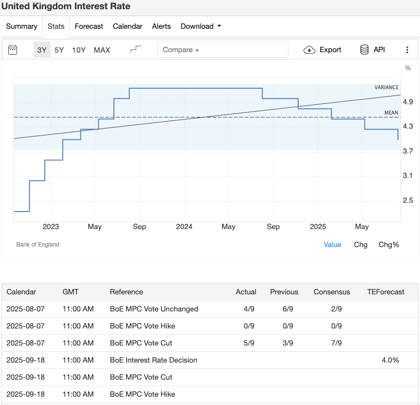 uk-interest-rate-decision-estimate-trading-economics