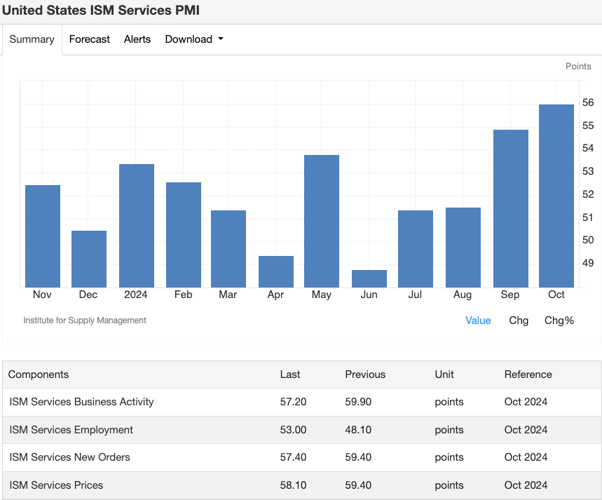 ism-services-pmi