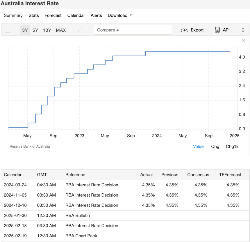 australia-interest-rate