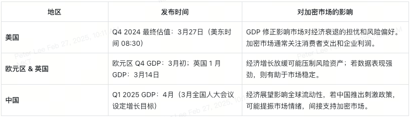 gdp-overview-cn