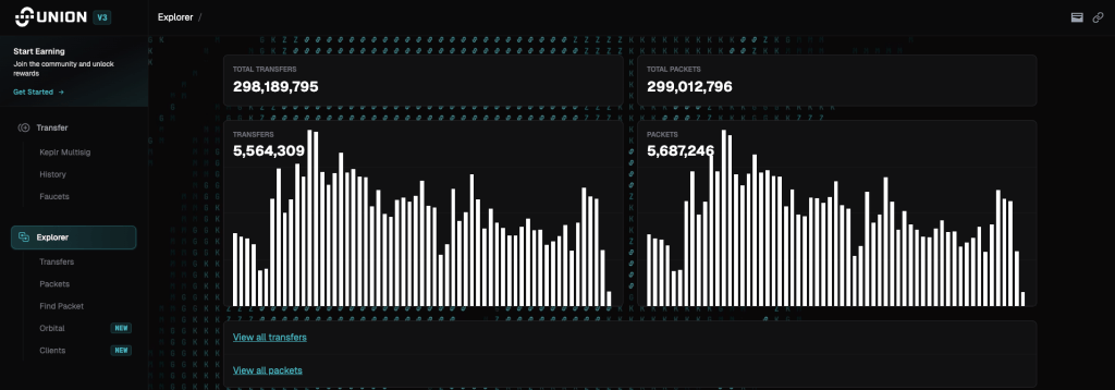 union-v3-testnet-dapp-stats