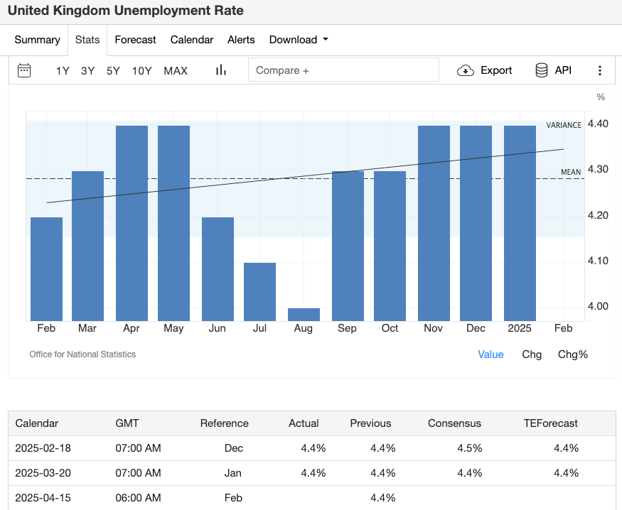 april-uk-unemployment-data