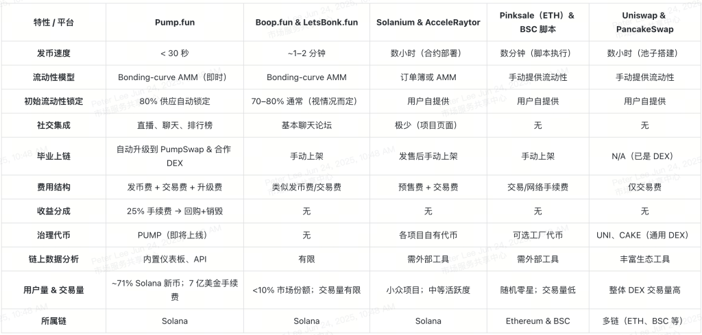 pump-dot-fun-competitive-landscape-cn