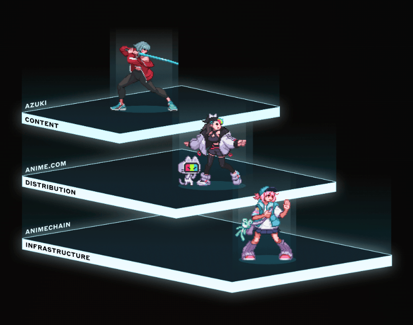 official-animecoin-blueprint