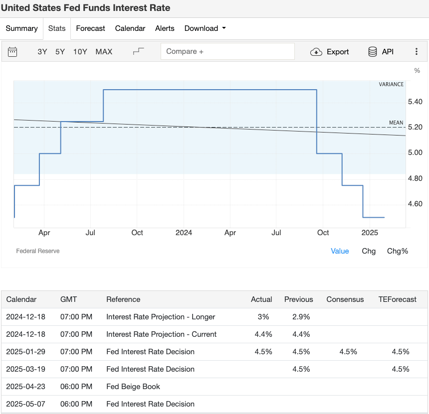fomc-projections