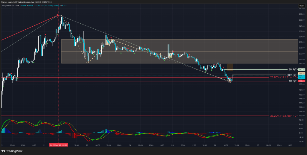 okbusdt-tradingview-4