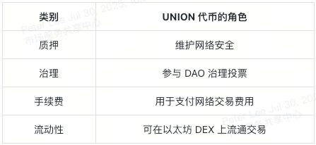 union-token-utilities-at-a-glance-cn