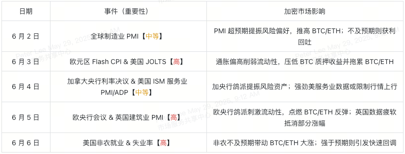 june-week-1-economic-events-at-a-glance-cn